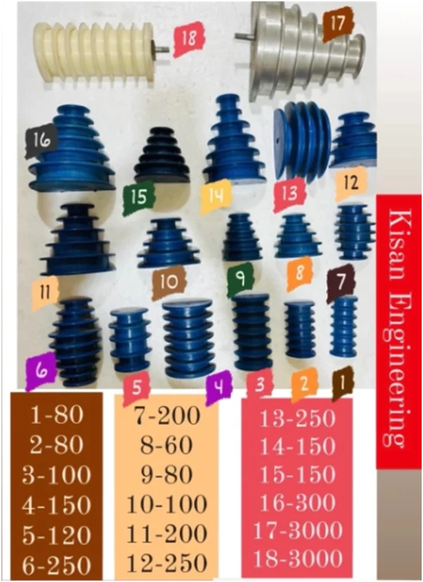Coil Winding Farma (Plastic Mould Gutka)